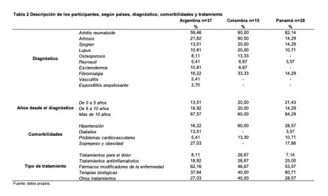 tabla 2