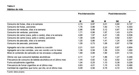 tabla 4